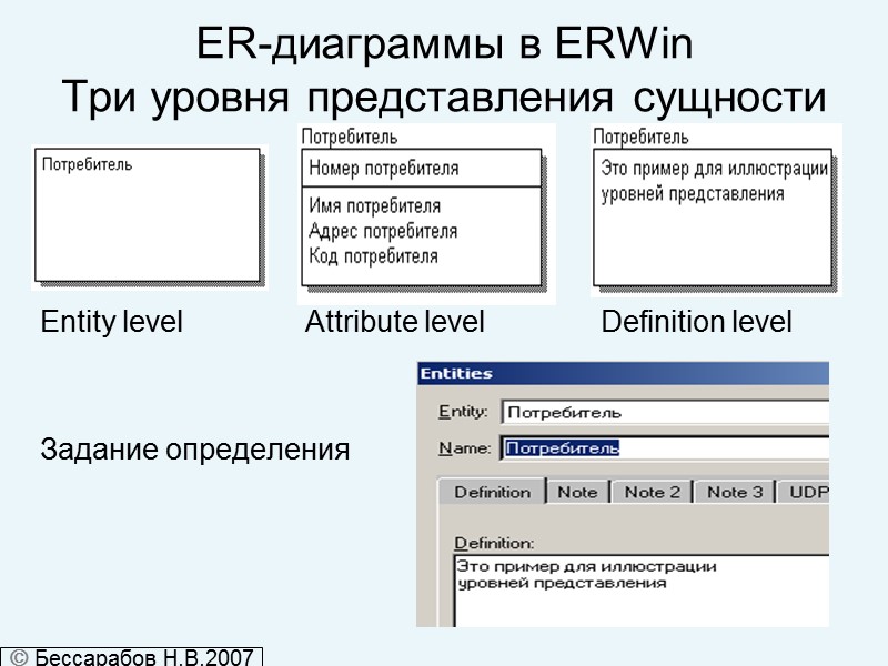 ER-диаграммы в ERWin Три уровня представления сущности Entity level     